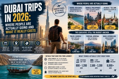 Dubai Trips in 2026: Where People Are Actually Going and What It Really Costs