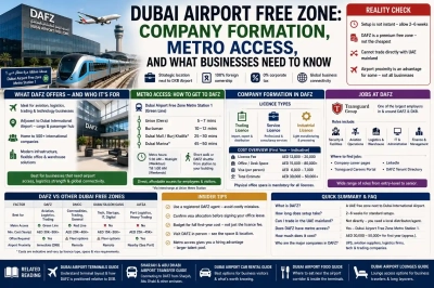 Dubai Airport Free Zone: Company Formation, Metro Access, and What Businesses Need to Know